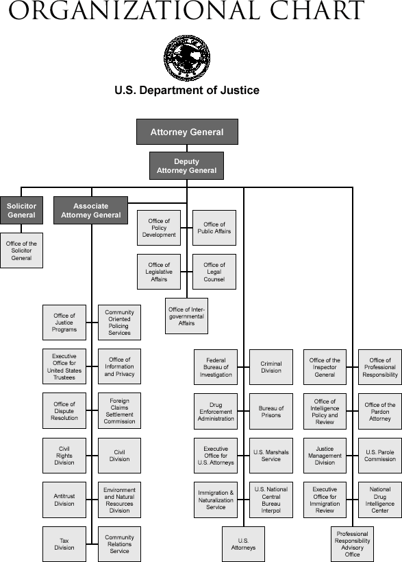 DOJ Organization Chart