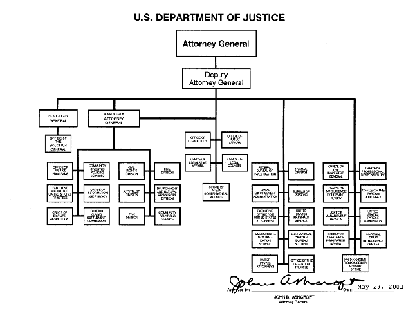 DOJ Organization Chart