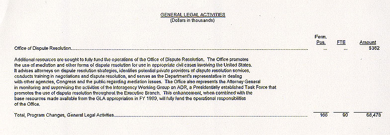 General Legal Activities 