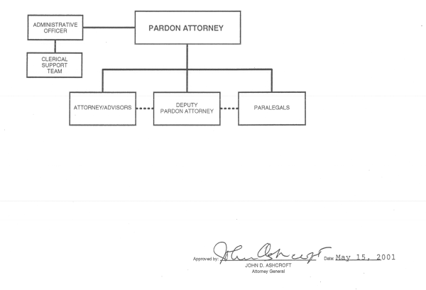 Office of the Pardon Attorney organization chart
