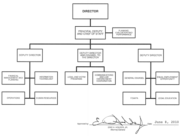Executive Office for United States Attorneys organization chart