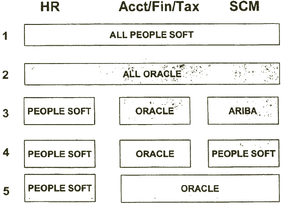 Image depicting software selection options