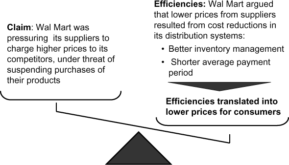 Claim v. Efficiencies image