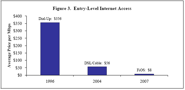 Figure 3. Entry-Level Internet Access