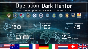 International Law Enforcement Operation Targeting Opioid Traffickers on the Darknet 