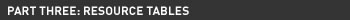 Resource Tables