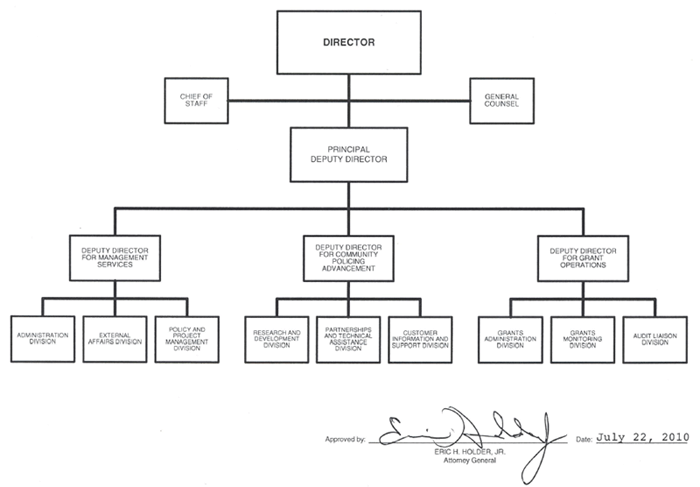 Cops Program Department Justice