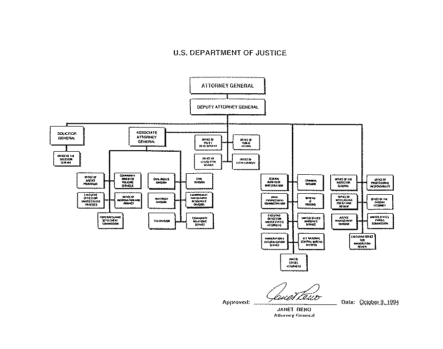 organization chart of hotel. DOJ Organization Chart