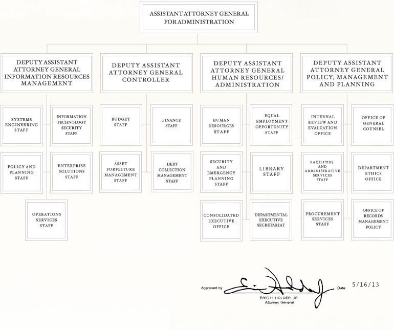 Justice Management Division Organization Chart - Approved by Eric H. Holder Jr., Attorney General, May 16, 2013 Justice Management Division Organization Chart - Approved by Eric H. Holder Jr., Attorney General, May 16, 2013