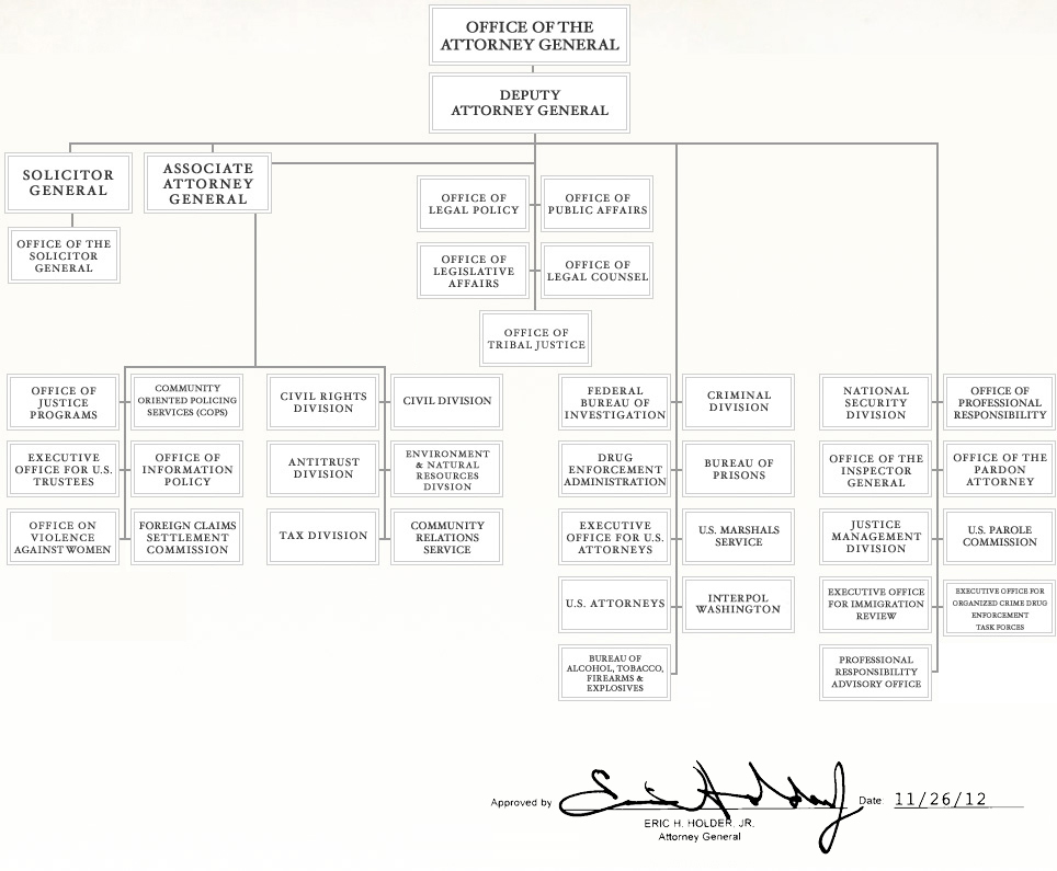 Organization Chart for the U.S. Department of Justice - as approved by Attorney General Eric H. Holder, Jr. on November 26, 2012
