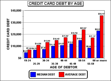 financial distress