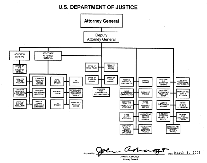 U.S. Department of Justice Organizational Chart