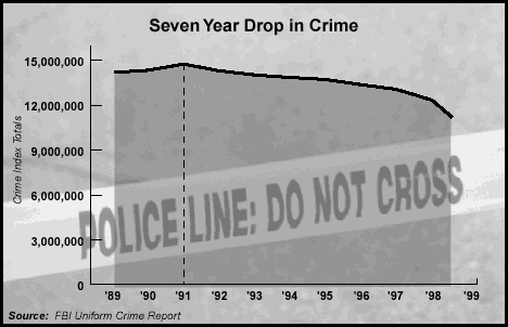 Figure 1: Seven Year Drop in Crime.