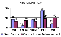 Tribal Courts [OJP]