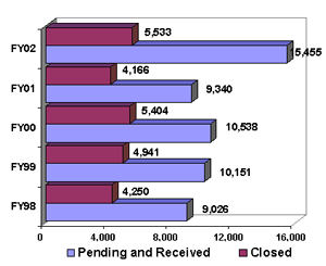 Terrorist Cases Investigated [FBI]