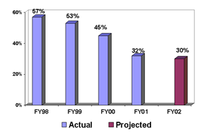 DISCONTINUED MEASURE: State and Local DNA Analysis Backlog (%) 
[OJP]