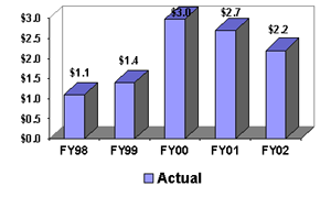$ Collected From Affirmative Civil Cases ($Bil) [JMD]