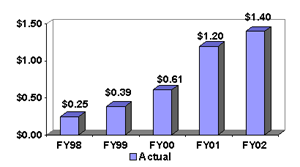 $ Collected from Health Care Fraud Cases ($Bil) [JMD]