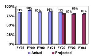 % of Favorable Resolutions in Civil Cases [CIV, EOUSA]