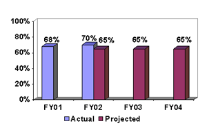 % Cases Resolved using ADR [CIV, CRT, ENRD, TAX, EOUSA]