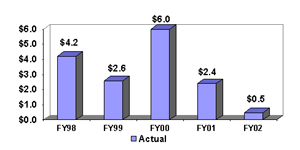 Savings to U.S. Consumers ($Bil) [ATR]