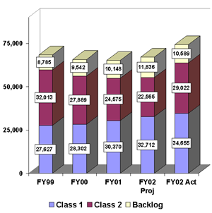 DISCONTINUED MEASURE: Warrants Cleared [USMS]