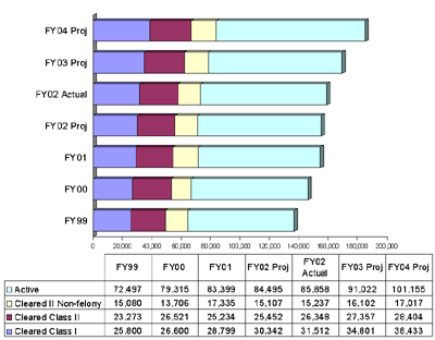 NEW MEASURE: Fugitives Cleared