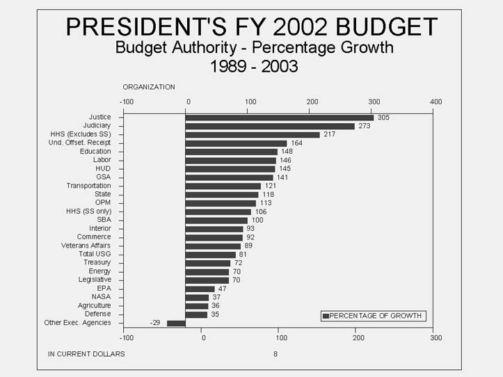 Horizontal Bar Chart   Presidents