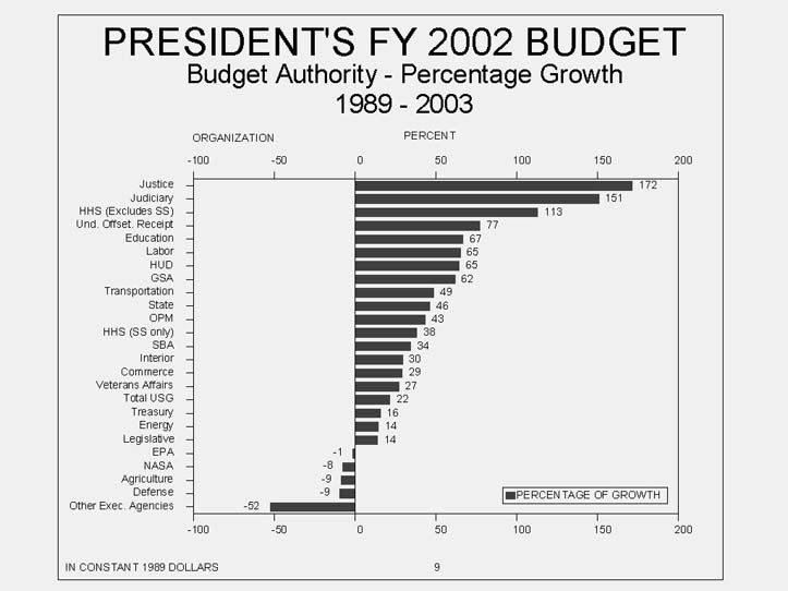 Horizontal Bar Chart   Presidents