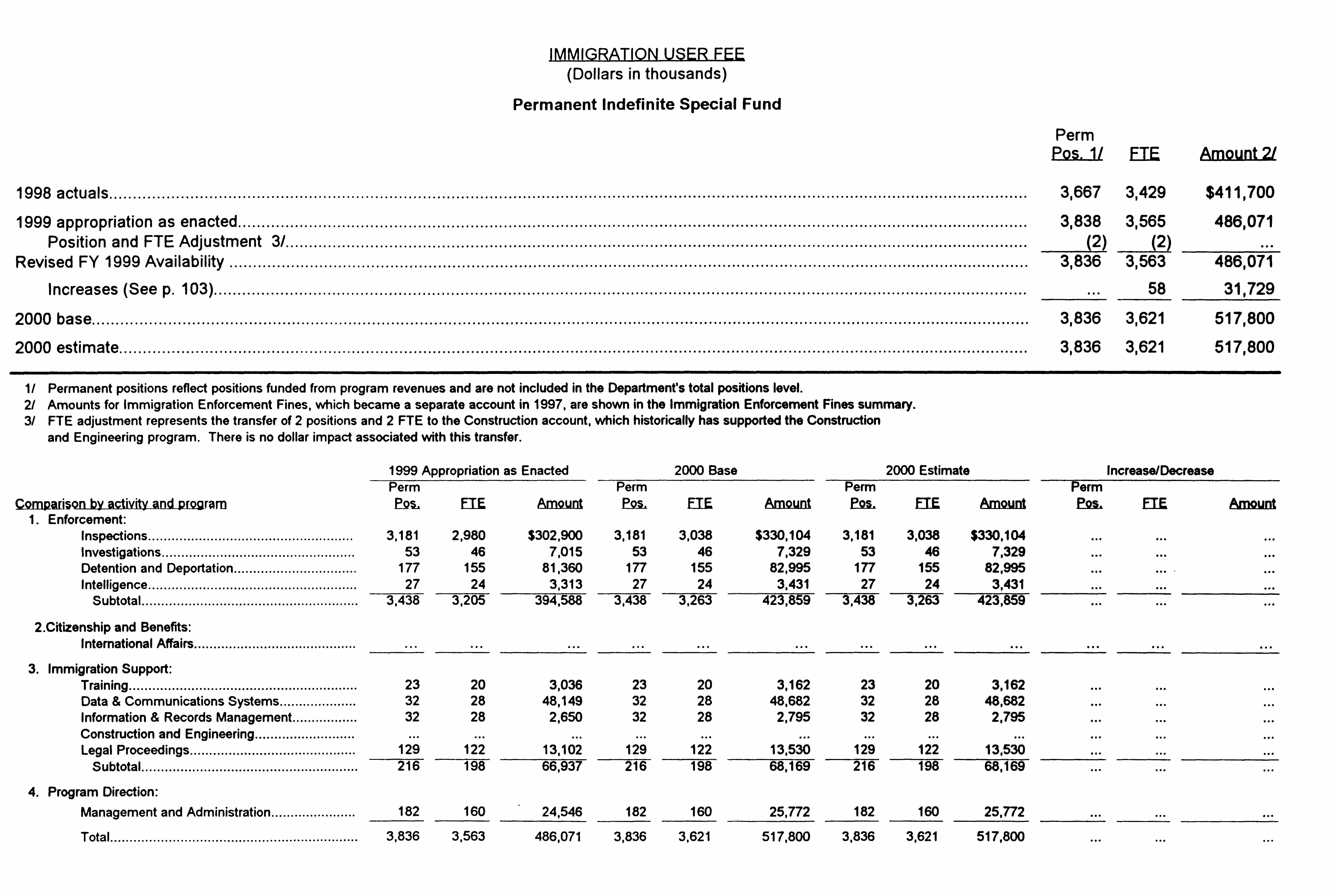 Immigration and Naturalization Service: Immigration User Fee