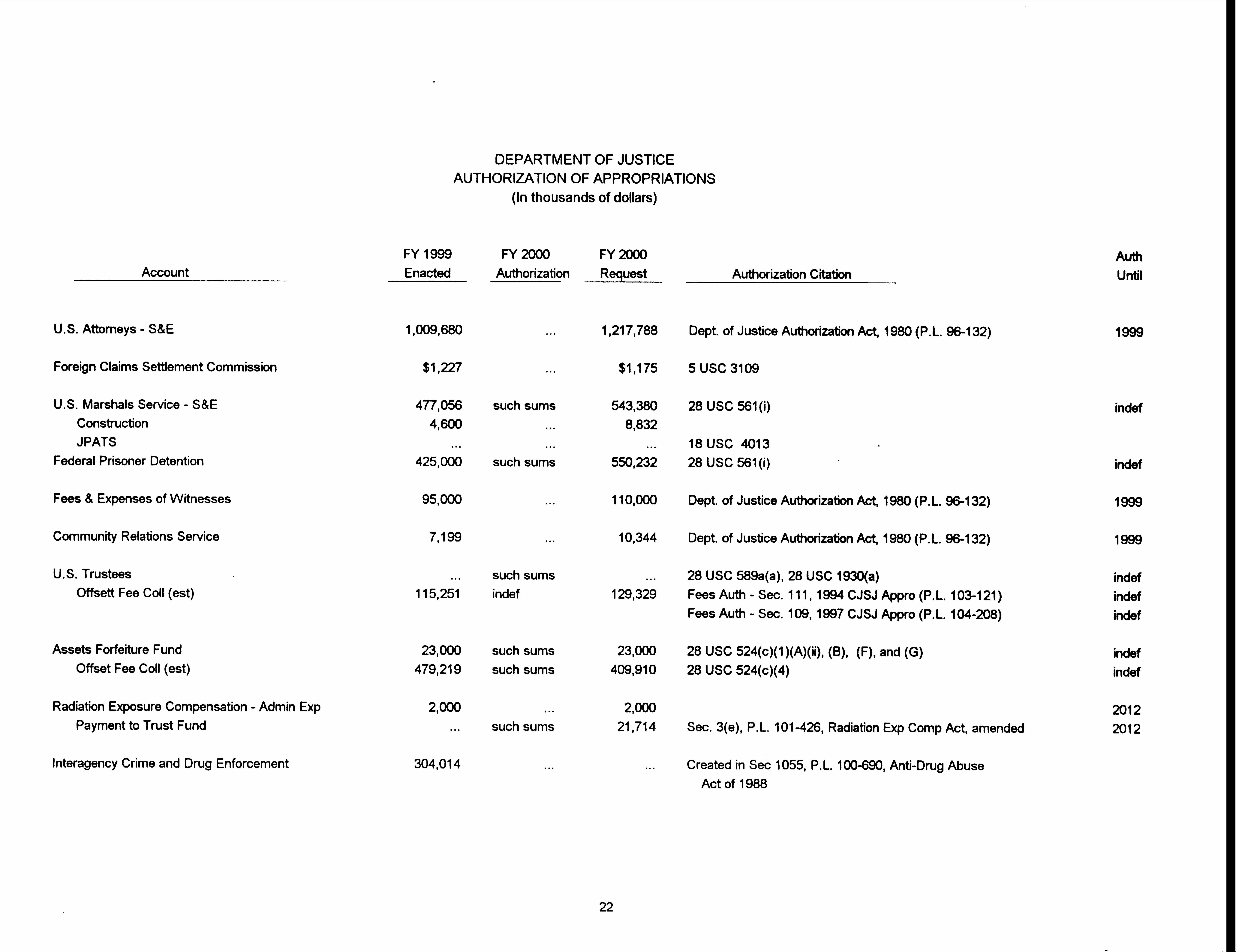 Summary of Authorizing Legislation 