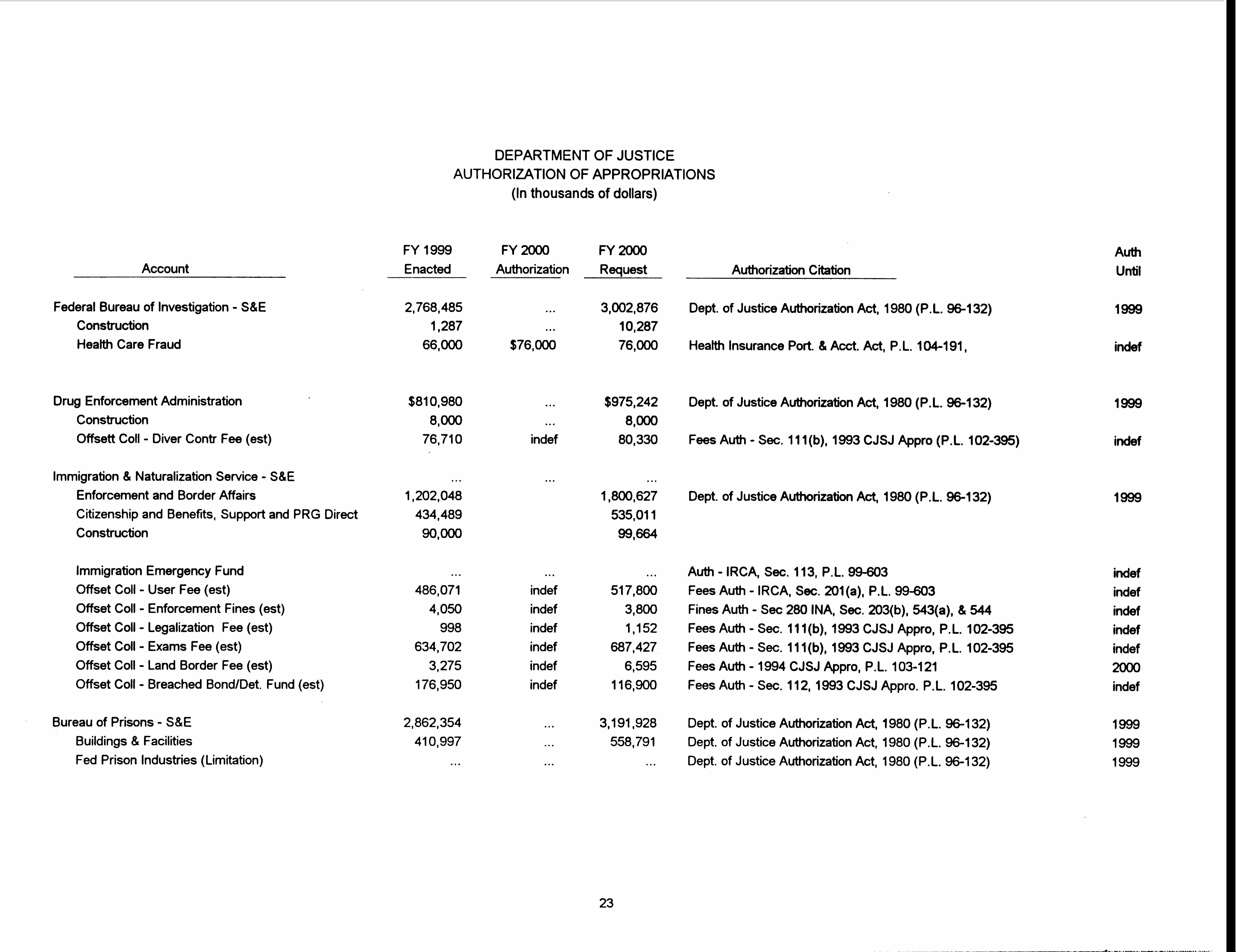 Summary of Authorizing Legislation 