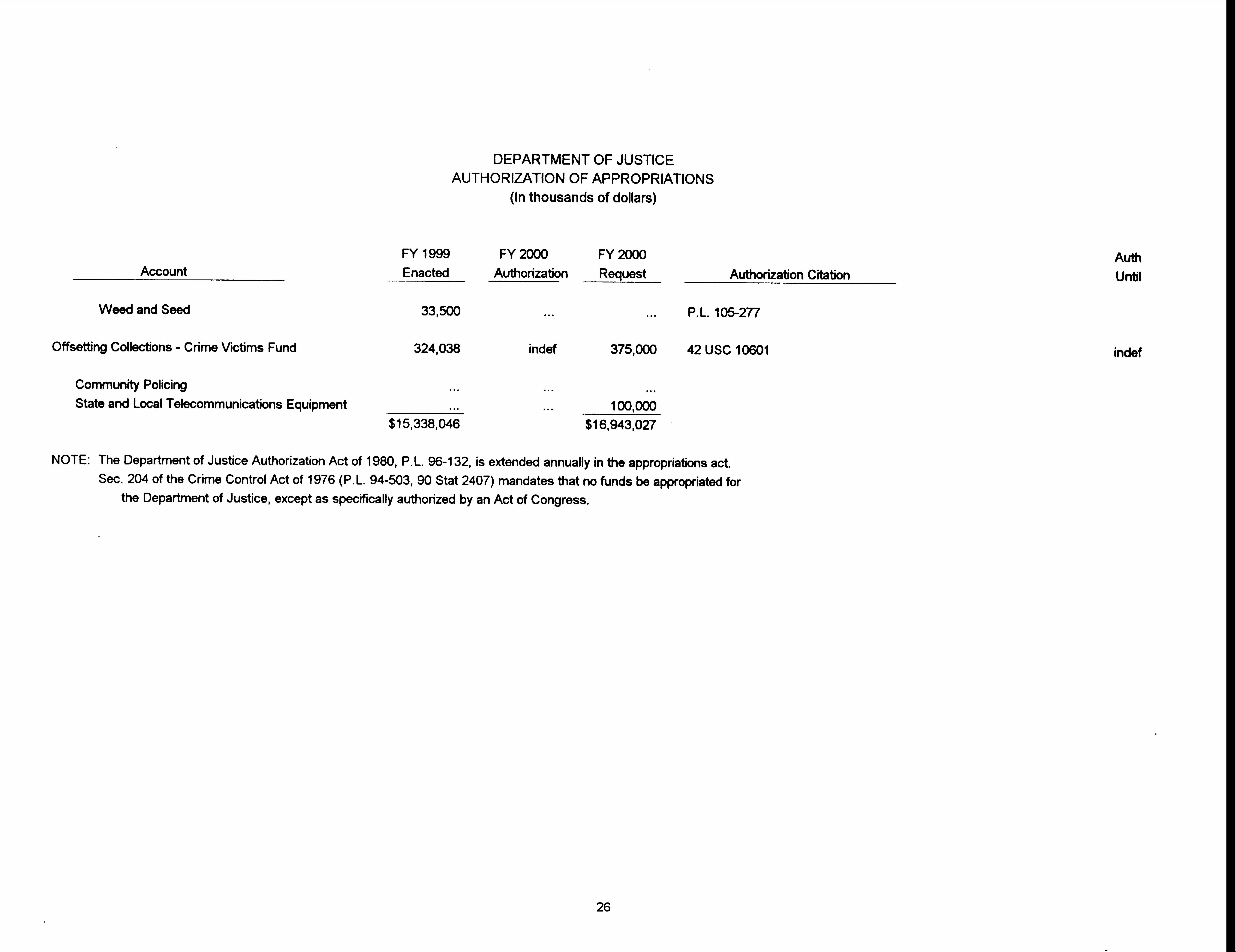 Summary of Authorizing Legislation 