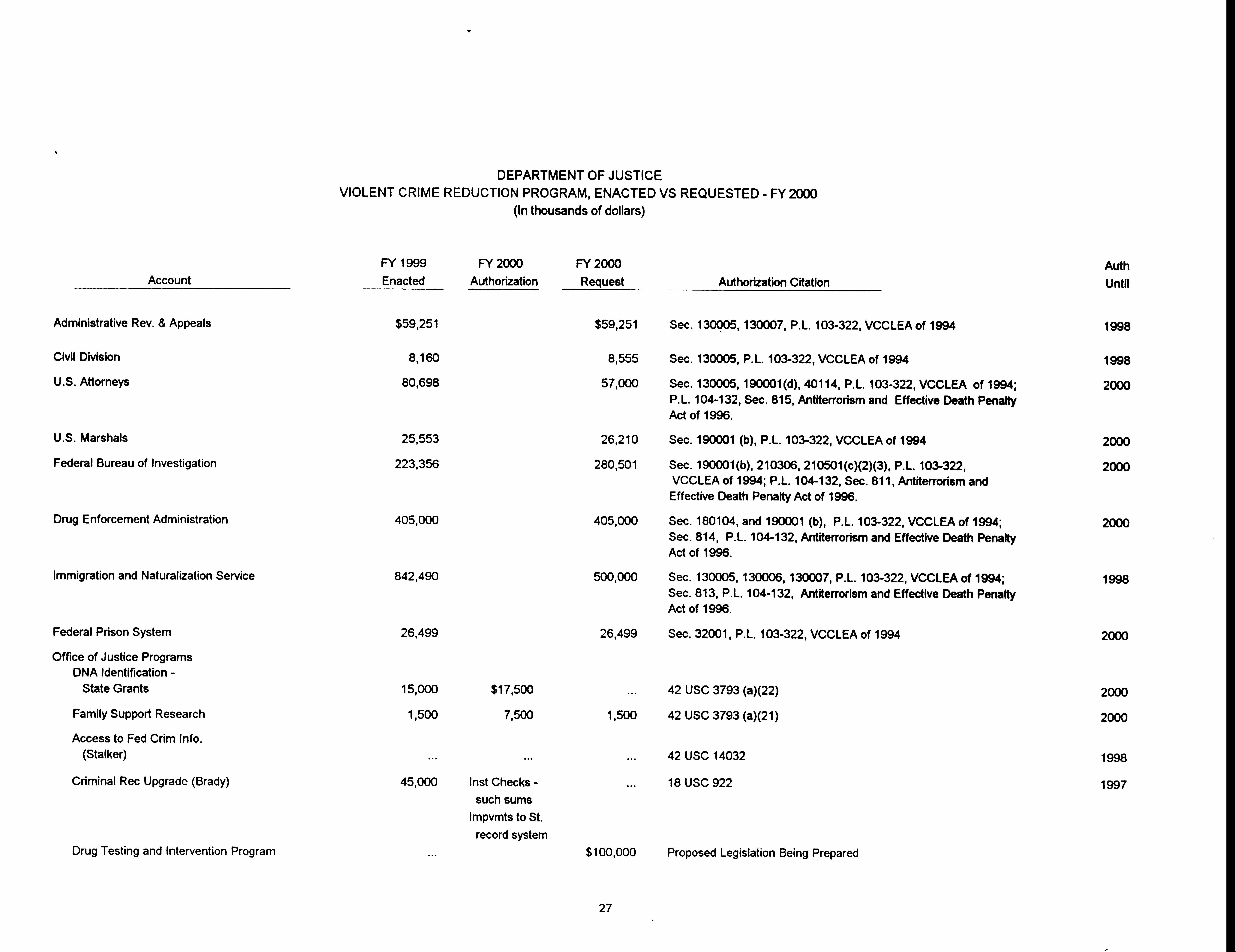 Summary of Authorizing Legislation 