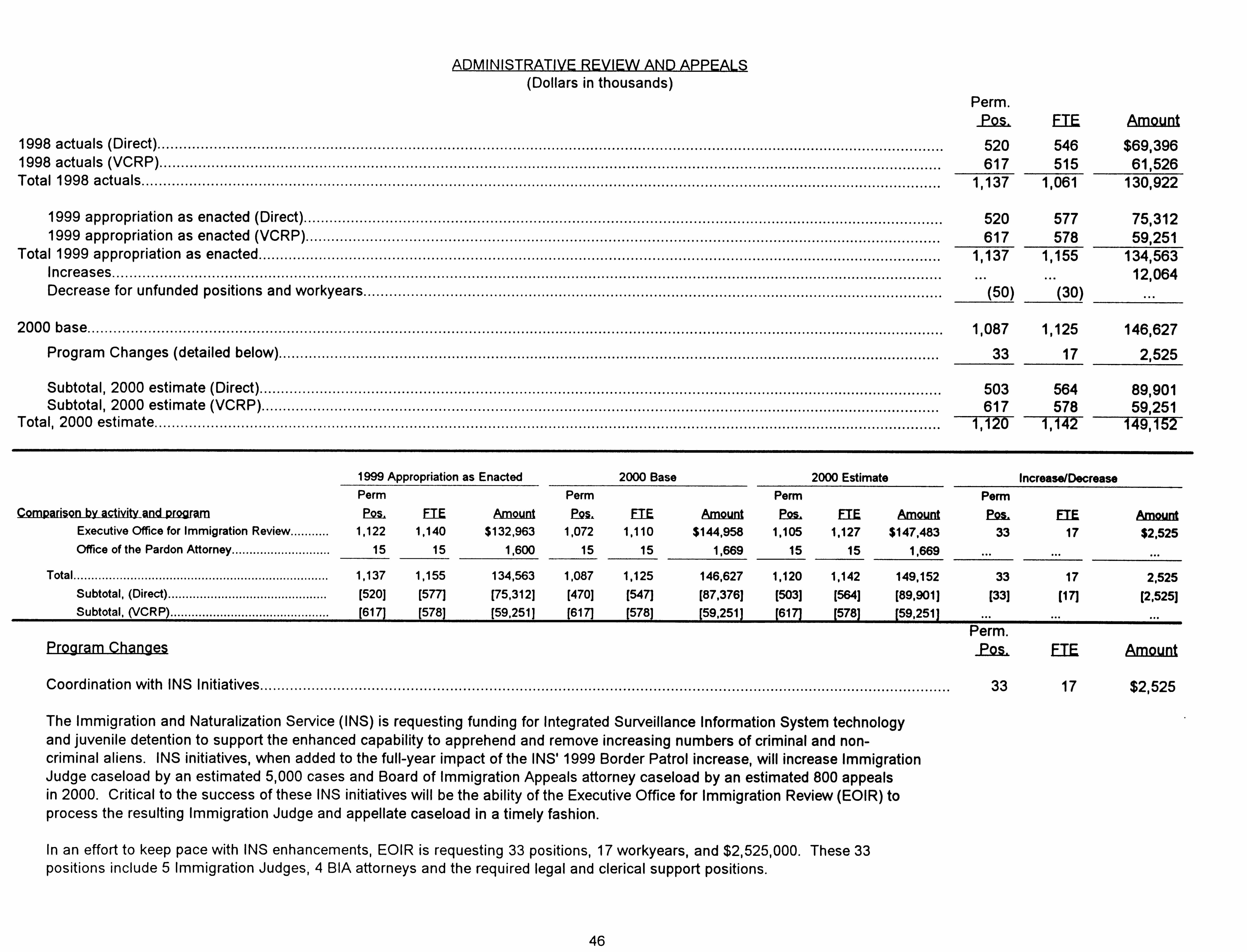 Administrative Review and Appeals