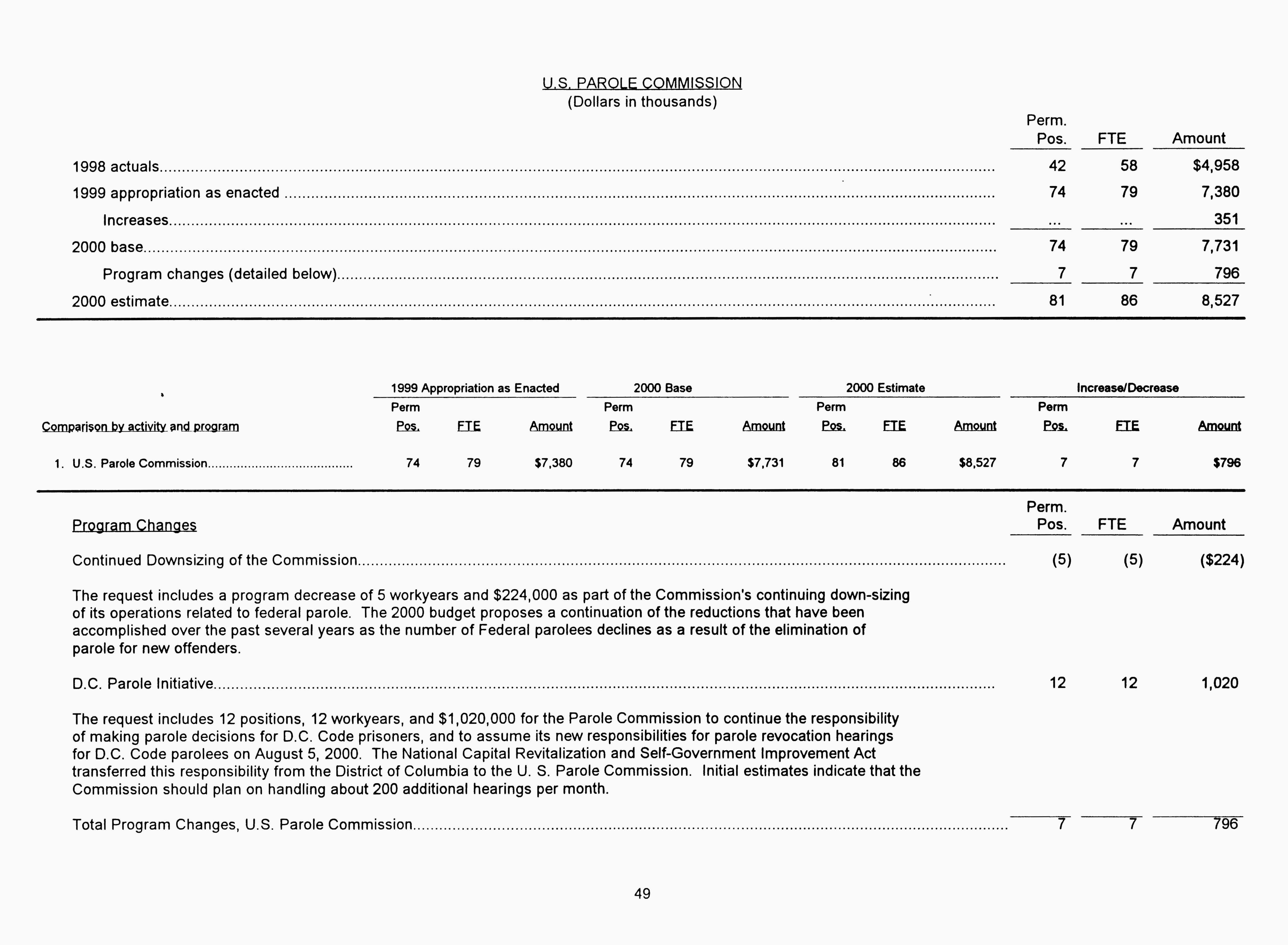 U.S. Parole Commission