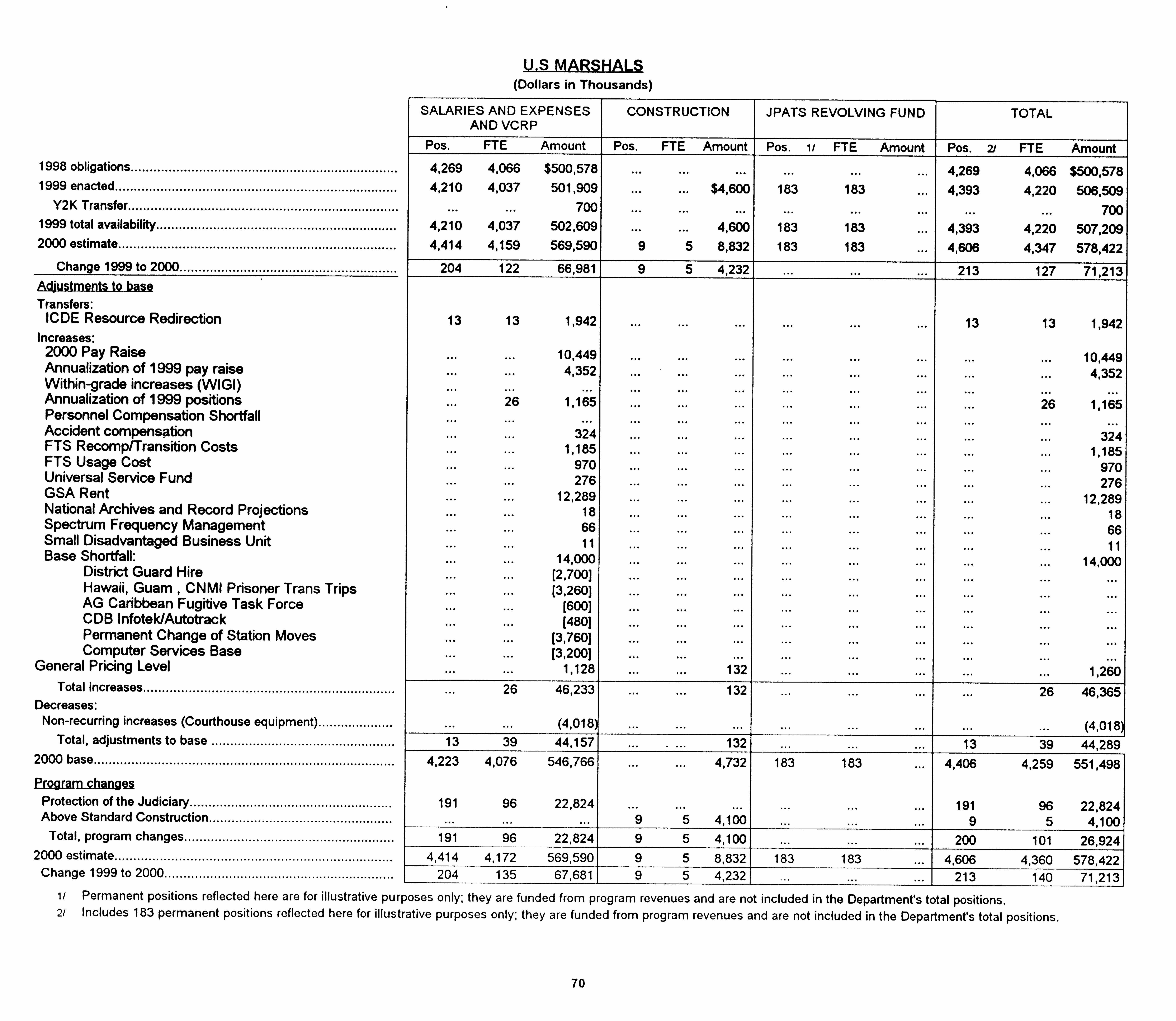 Summary of Requirements
