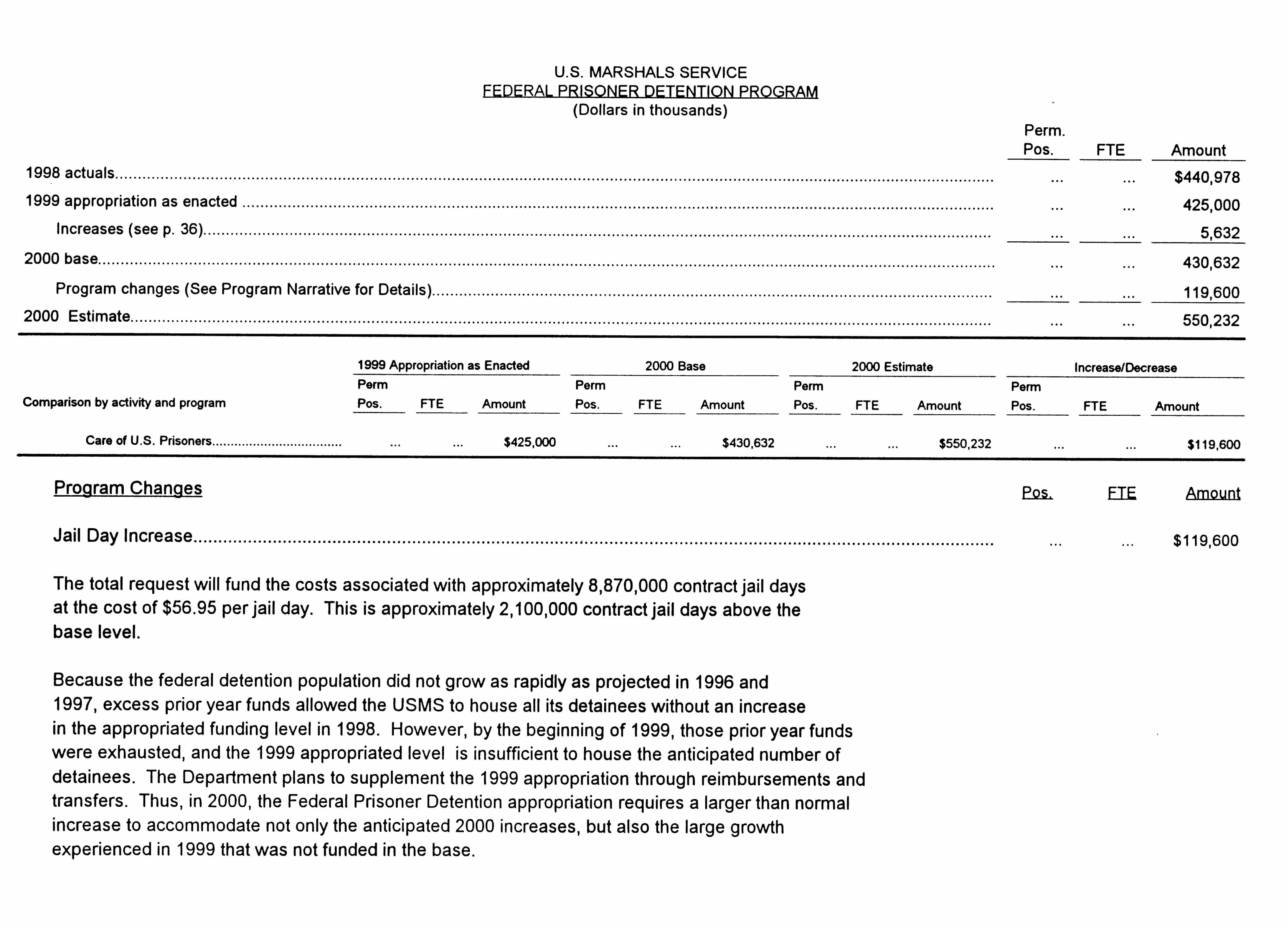 Federal Prisoner Detention