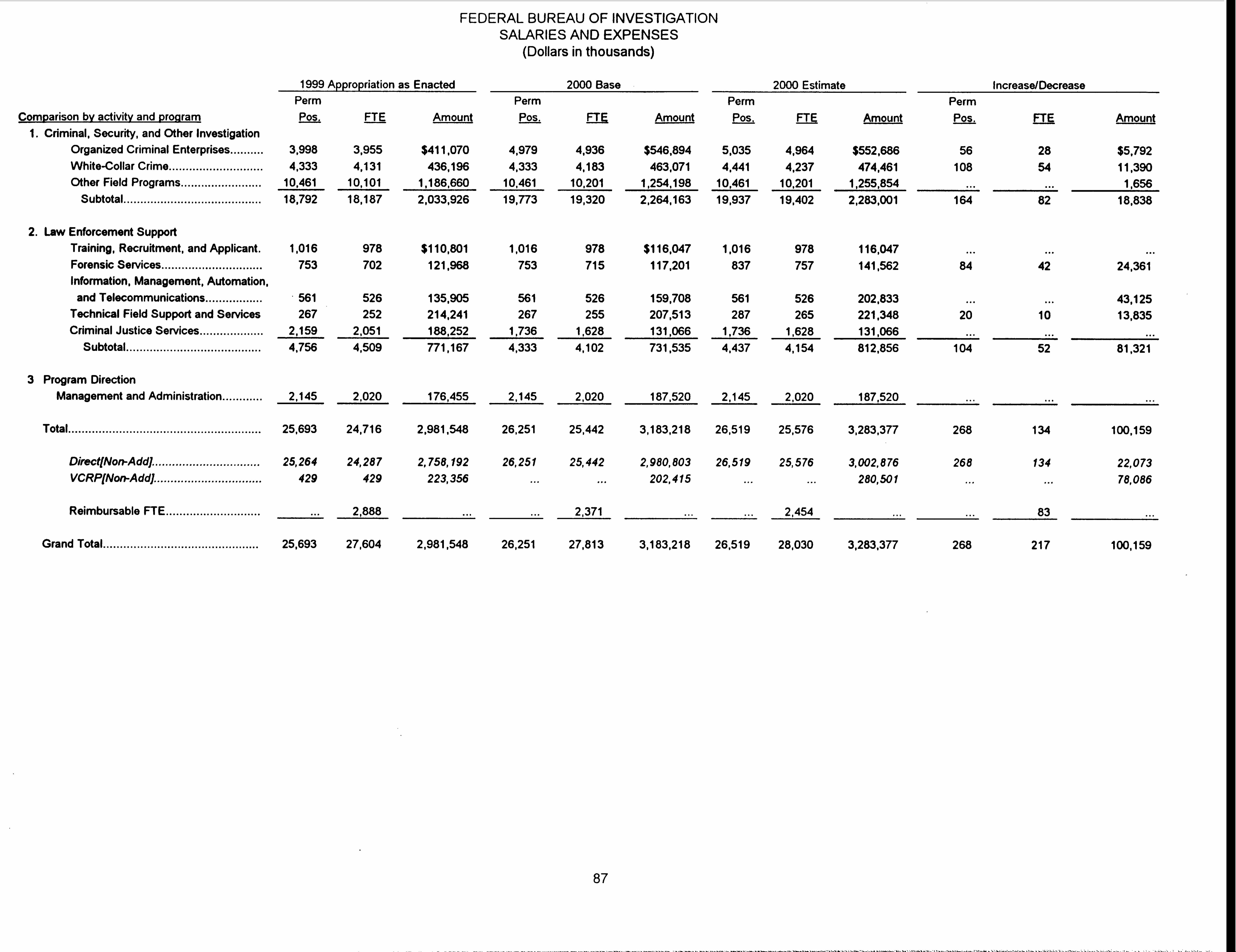 Federal Bureau of Investigation: Salaries and Expenses