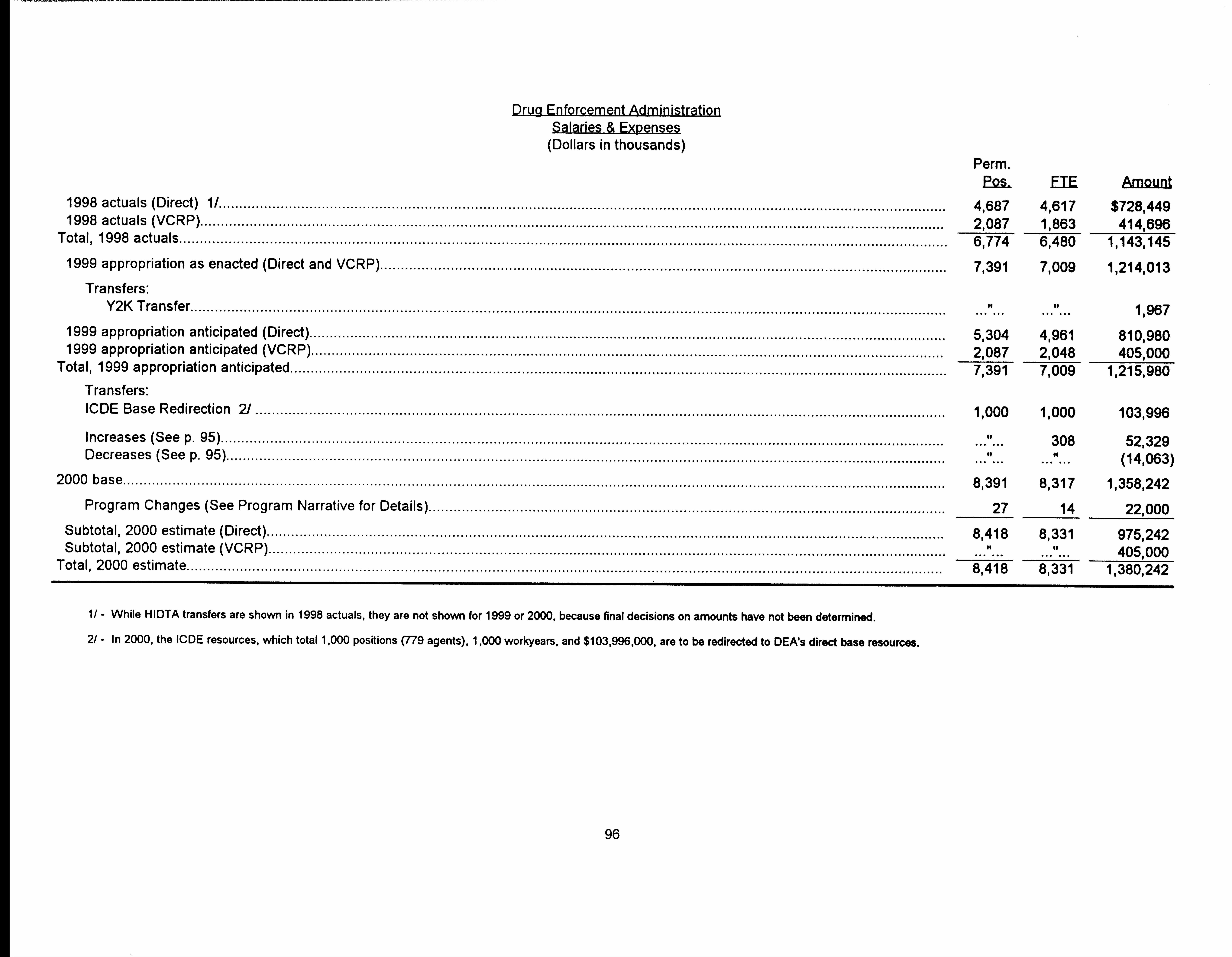 Drug Enforcement Administration: Salaries and Expenses