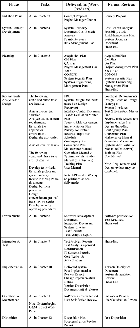 Exhibit 13-5: RAD Work Pattern Summary
