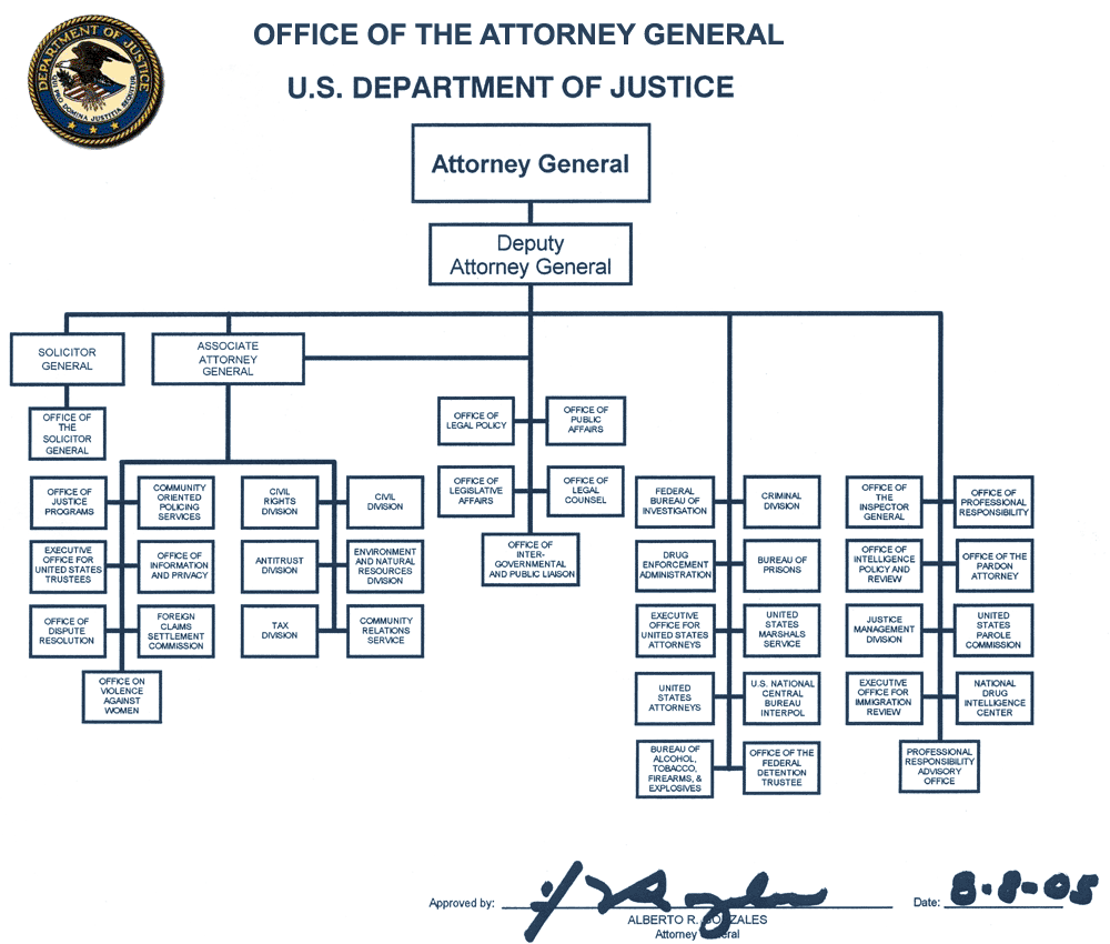 department of justice business plan