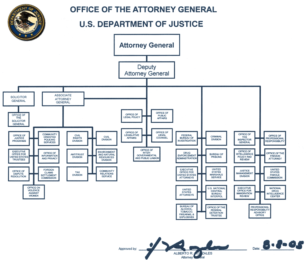 DOJ: JMD: MPS: Functions Manual: Attorney General