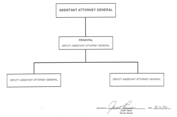 Office of Legislative 
Affairs organization chart