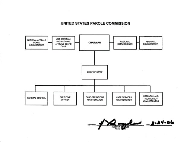 United States Parole Commission organization chart