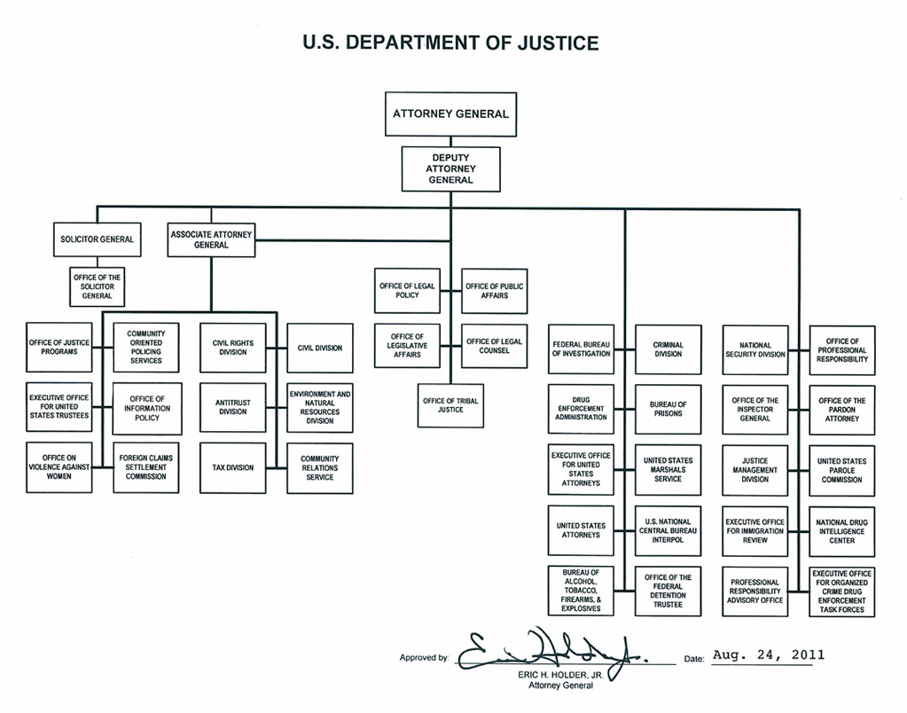 Doj Jmd Organization Mission And Functions Manual Attorney General