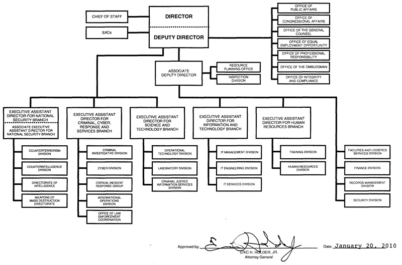 Federal Bureau of Investigation organization chart