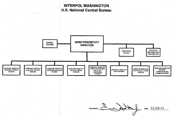 INTERPOL - United States National Central Bureau organization chart