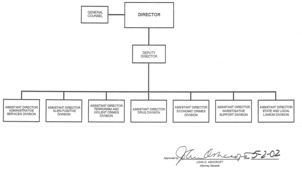 INTERPOL - United States National Central Bureau organization chart