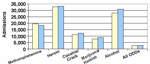 What is the street cost of Methamphetamine (meth)?